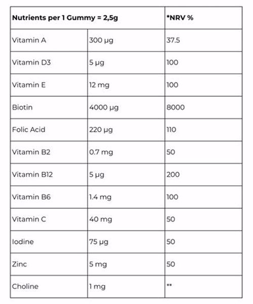 Sanzi Beauty Hair & Nail Vitamins 75g